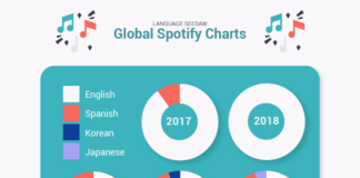 Bitwa na języki – które z nich będą dominować w 2050r.? Bitwa na języki - które z nich będą dominować w 2050r.?